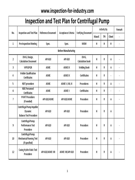 centrifugal pump inspection form|centrifugal pump maintenance.